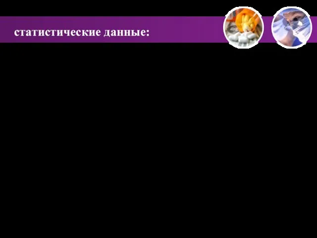 статистические данные: Средний возраст обследованных - 42,7 + 0,2 лет. Во всех