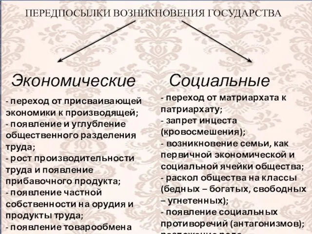 ПЕРЕДПОСЫЛКИ ВОЗНИКНОВЕНИЯ ГОСУДАРСТВА Экономические Социальные - переход от присваивающей экономики к производящей;