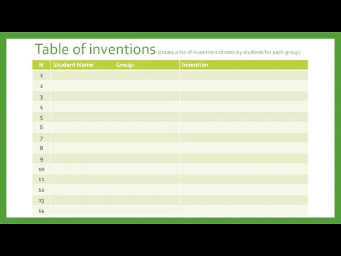 Table of inventions (create a list of inventions chosen by students for each group)