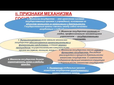 II. ПРИЗНАКИ МЕХАНИЗМА ГОСУДАРСТВА: 1. Механизм государства — это целостная система государственных