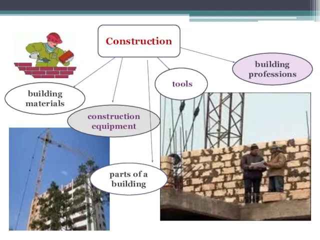 Construction parts of a building building professions building materials tools construction equipment