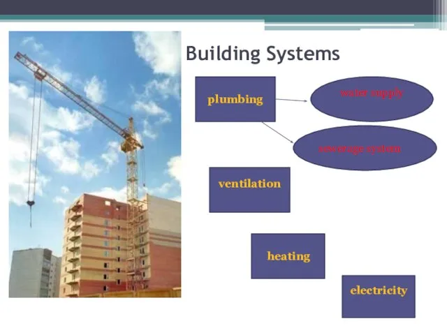 Building Systems plumbing water supply sewerage system ventilation heating electricity