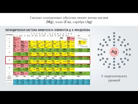Сколько электронных оболочек имеют атомы магния (Mg), меди (Cu), серебра (Ag) 5 энергетических уровней