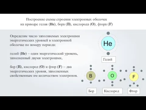 Построение схемы строения электронных оболочек на примере гелия (Не), бора (B), кислорода