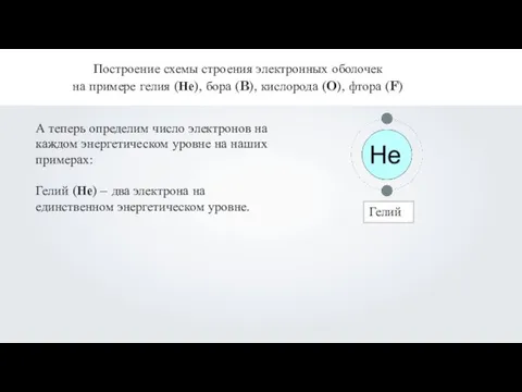 Построение схемы строения электронных оболочек на примере гелия (Не), бора (B), кислорода