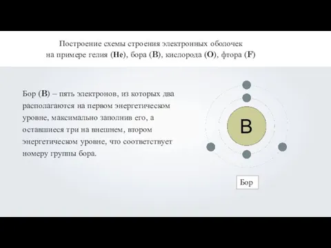 Построение схемы строения электронных оболочек на примере гелия (Не), бора (B), кислорода