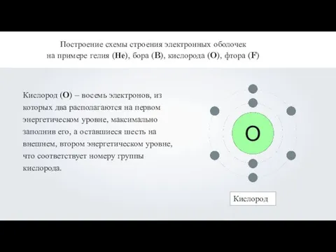 Построение схемы строения электронных оболочек на примере гелия (Не), бора (B), кислорода