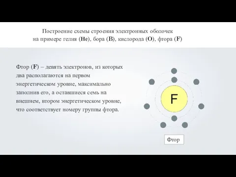 Построение схемы строения электронных оболочек на примере гелия (Не), бора (B), кислорода