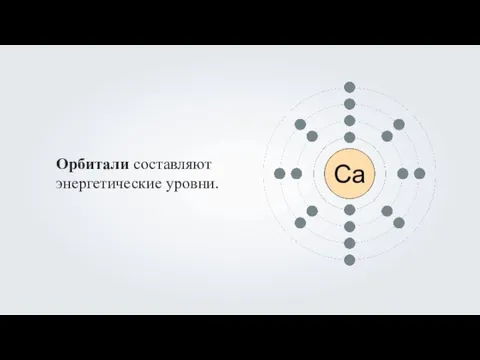 Орбитали составляют энергетические уровни.