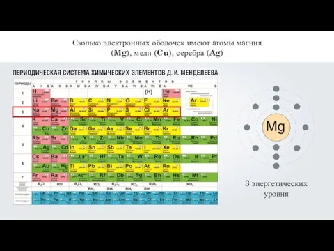 Сколько электронных оболочек имеют атомы магния (Mg), меди (Cu), серебра (Ag)
