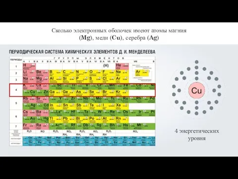 Сколько электронных оболочек имеют атомы магния (Mg), меди (Cu), серебра (Ag)