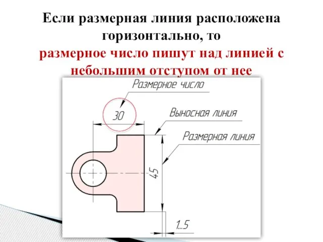 Если размерная линия расположена горизонтально, то размерное число пишут над линией с небольшим отступом от нее