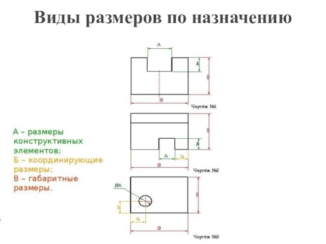 Виды размеров по назначению