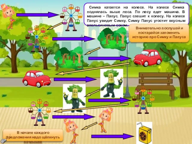 Симка катается на колесе. На колесе Симка поднялась выше леса. По лесу