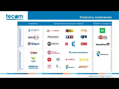 Клиенты компании www.tecomgroup.ru ТЕЛЕРАДИОВЕЩАНИЕ ТЕЛЕКОММУНИКАЦИИ Разработка Программная интеграция и сервисы Разработка продуктов