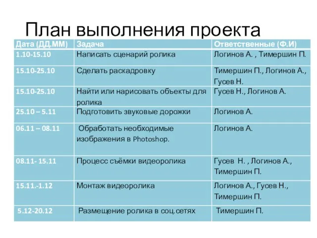 План выполнения проекта