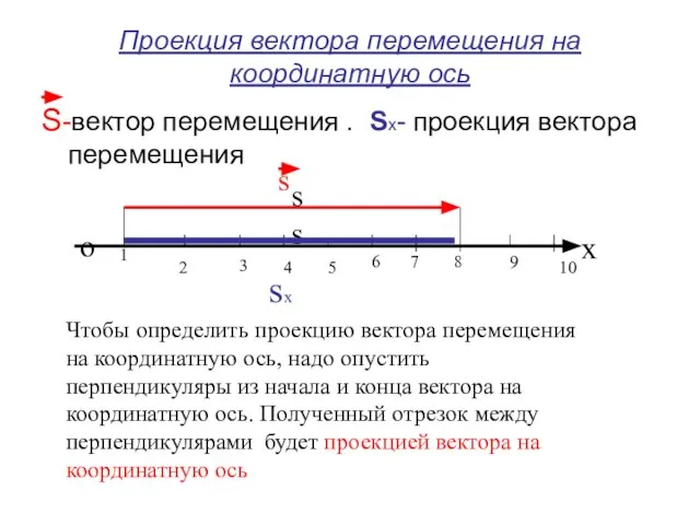 Проекция вектора перемещения на координатную ось S-вектор перемещения . Sх- проекция вектора