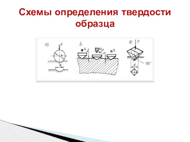 Схемы определения твердости образца