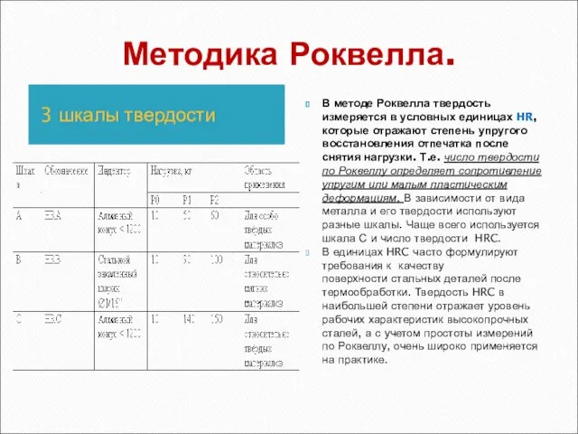 Методика Роквелла. 3 шкалы твердости В методе Роквелла твердость измеряется в условных