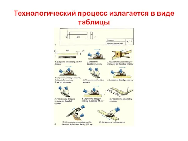 Технологический процесс излагается в виде таблицы