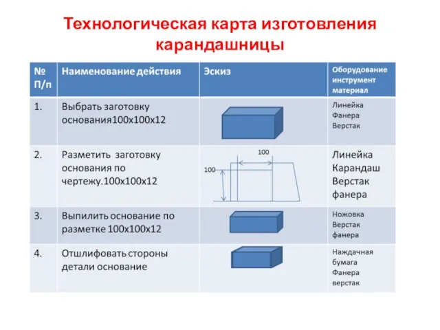 Технологическая карта изготовления карандашницы