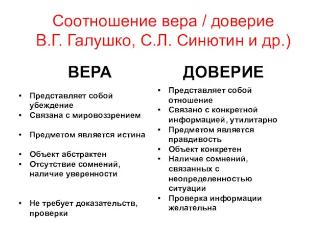 Соотношение вера / доверие В.Г. Галушко, С.Л. Синютин и др.) ВЕРА Представляет