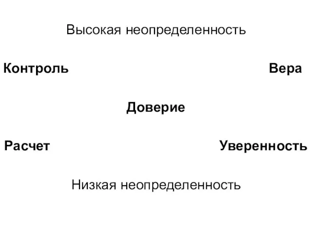 Высокая неопределенность Контроль Вера Доверие Расчет Уверенность Низкая неопределенность