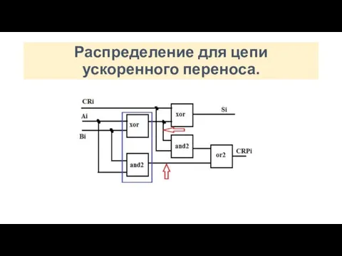 Распределение для цепи ускоренного переноса.