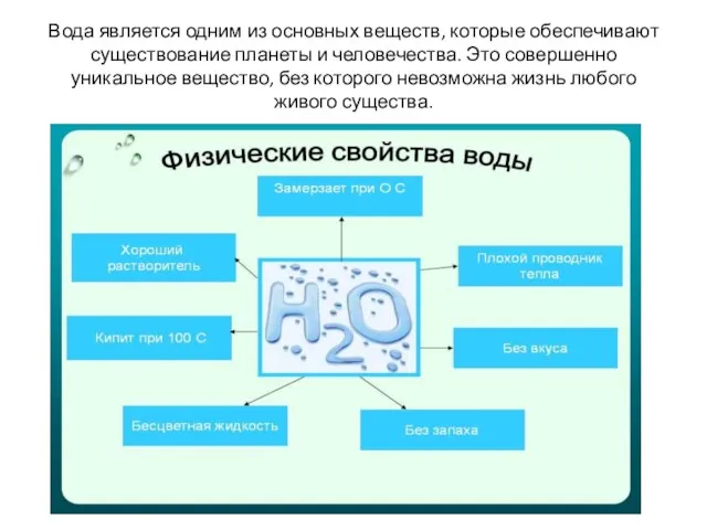 Вода является одним из основных веществ, которые обеспечивают существование планеты и человечества.