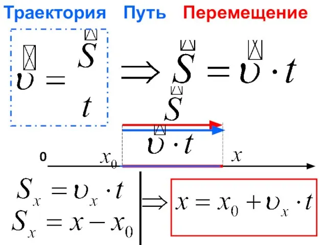 Траектория Путь Перемещение 0