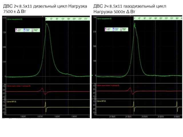 ДВС 2ч 8.5х11 дизельный цикл Нагрузка 7500 ± Δ Вт ДВС 2ч