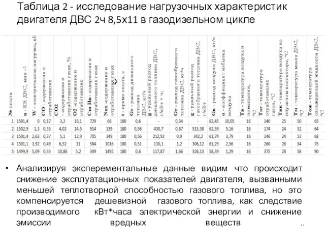 Таблица 2 - исследование нагрузочных характеристик двигателя ДВС 2ч 8,5х11 в газодизельном