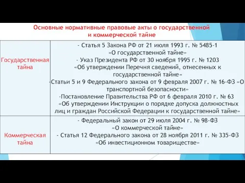 Основные нормативные правовые акты о государственной и коммерческой тайне