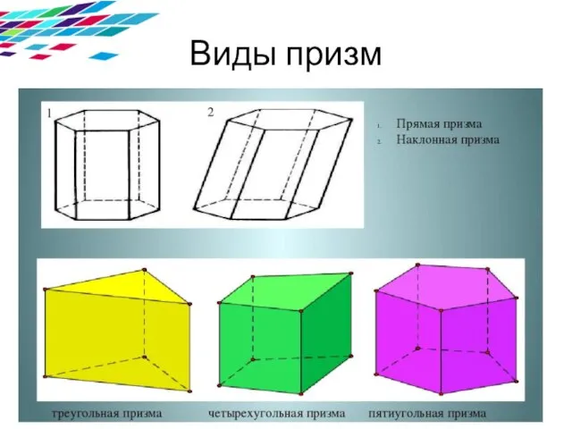 Виды призм