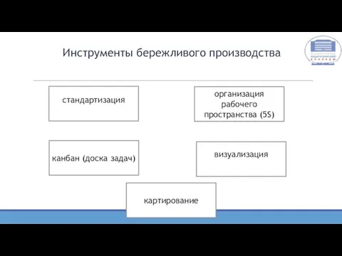 Инструменты бережливого производства стандартизация организация рабочего пространства (5S) визуализация канбан (доска задач) картирование