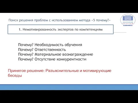 Поиск решения проблем с использованием метода «5 почему?» 1. Немотивированность экспертов по