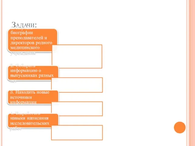 Задачи: 1. Изучать биографии преподавателей и директоров родного медицинского учреждения 2. Собирать