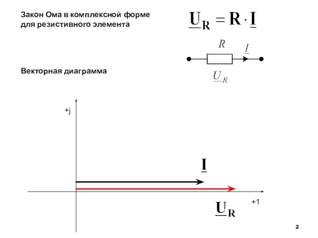 +1 +j Закон Ома в комплексной форме для резистивного элемента Векторная диаграмма