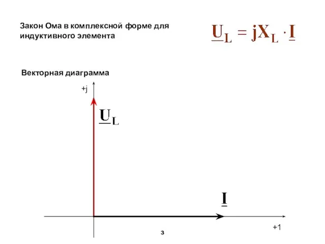 +1 +j Закон Ома в комплексной форме для индуктивного элемента Векторная диаграмма