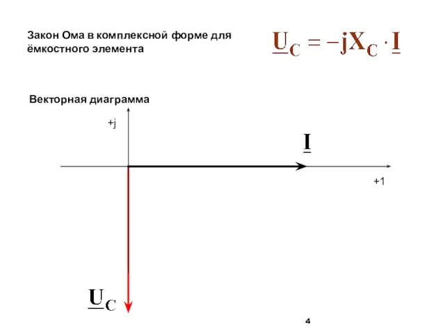 +1 +j Закон Ома в комплексной форме для ёмкостного элемента Векторная диаграмма