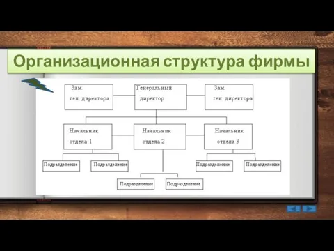 Организационная структура фирмы