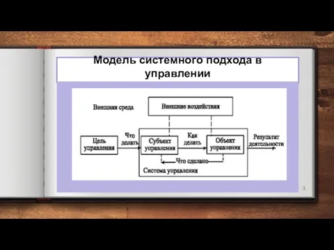 Модель системного подхода в управлении