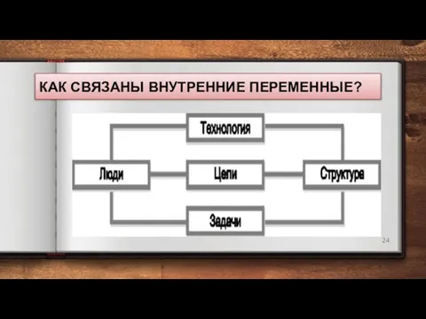 КАК СВЯЗАНЫ ВНУТРЕННИЕ ПЕРЕМЕННЫЕ?