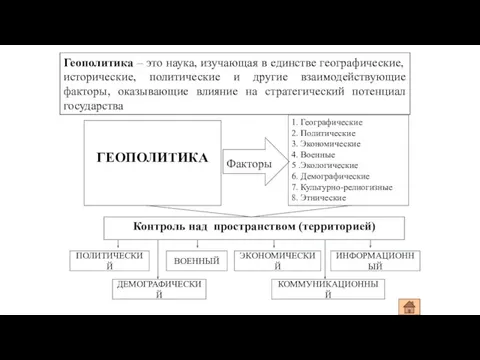 Геополитика – это наука, изучающая в единстве географические, исторические, политические и другие