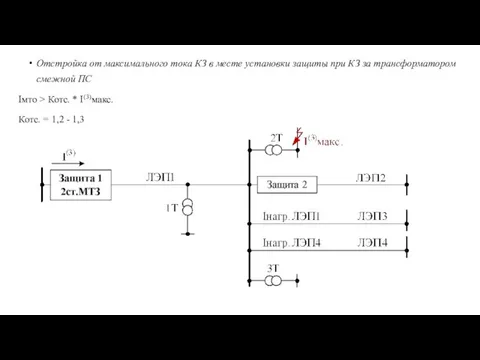 Отстройка от максимального тока КЗ в месте установки защиты при КЗ за