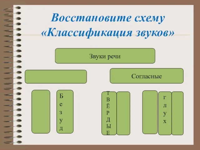 Звуки речи Согласные Б е з у д Восстановите схему «Классификация звуков»