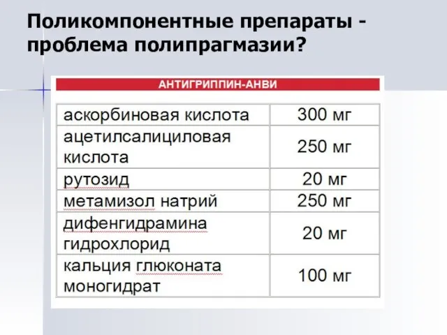 Поликомпонентные препараты - проблема полипрагмазии?