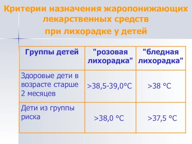 Критерии назначения жаропонижающих лекарственных средств при лихорадке у детей