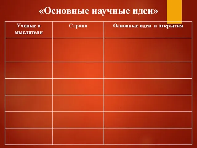 «Основные научные идеи»