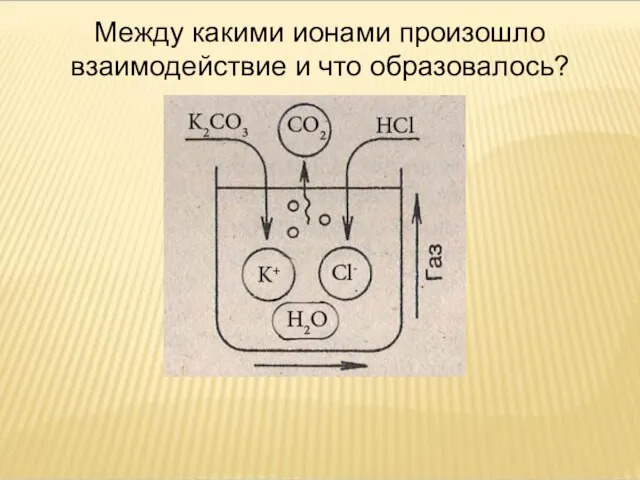 Между какими ионами произошло взаимодействие и что образовалось?